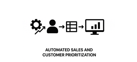 Automação CRM